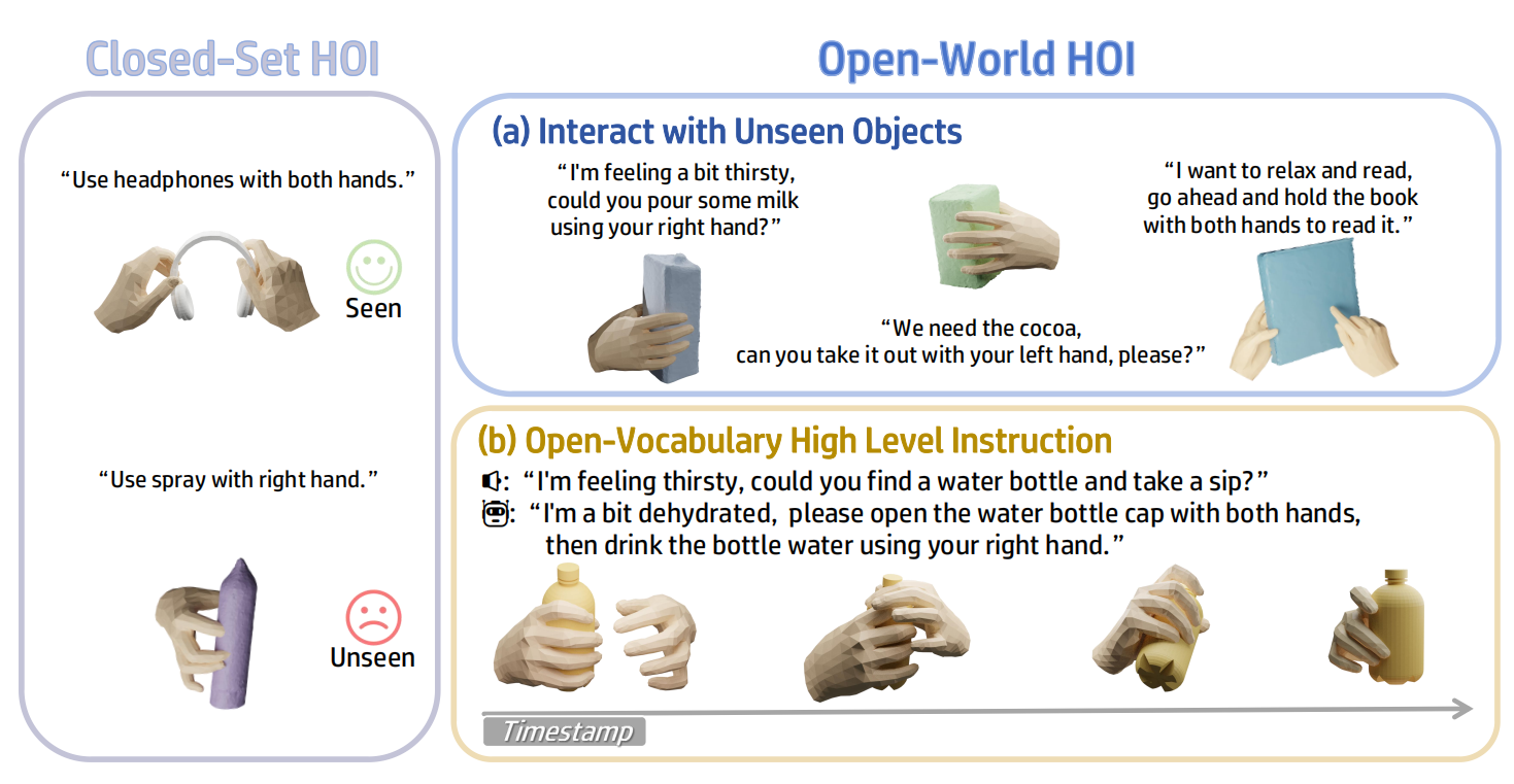 Directional Weight Score